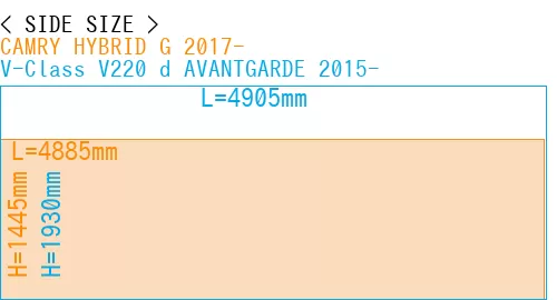 #CAMRY HYBRID G 2017- + V-Class V220 d AVANTGARDE 2015-
